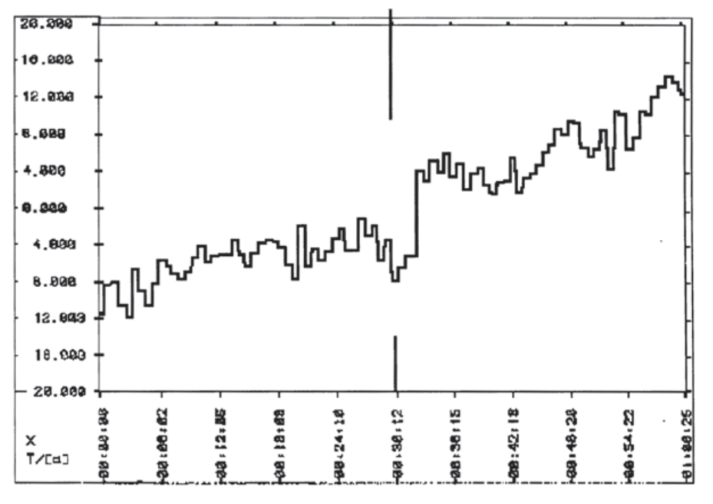 Crop yield output boosting