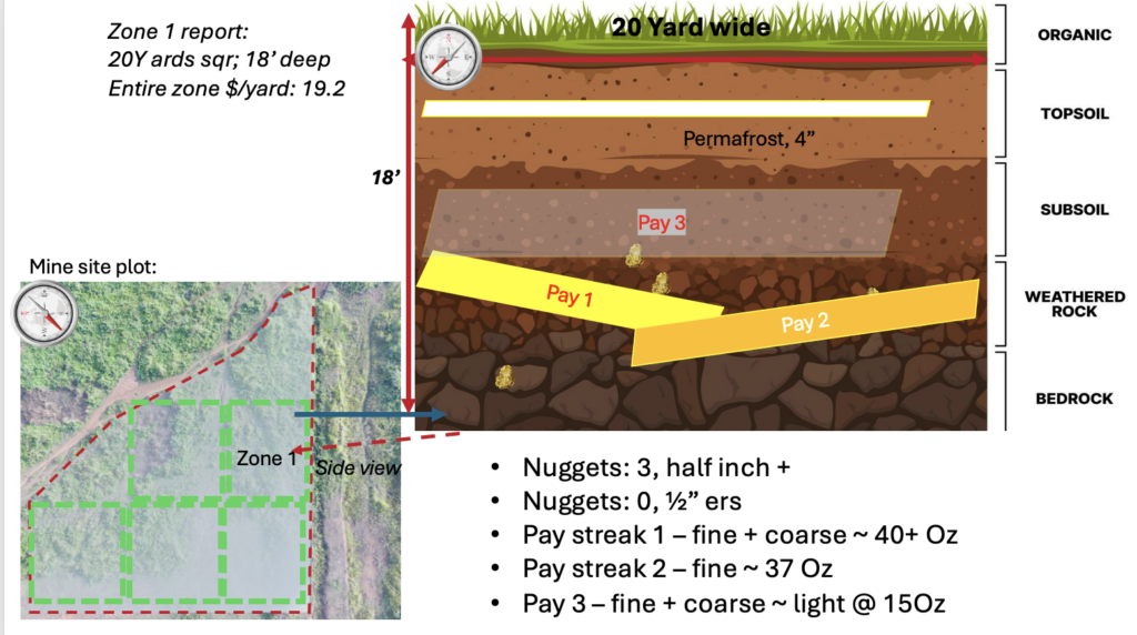 Gold nugget pin point mapping